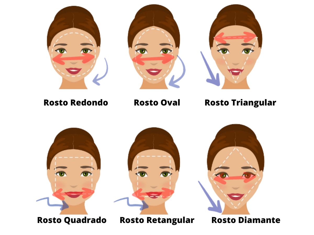 cortes curtos rosto oval