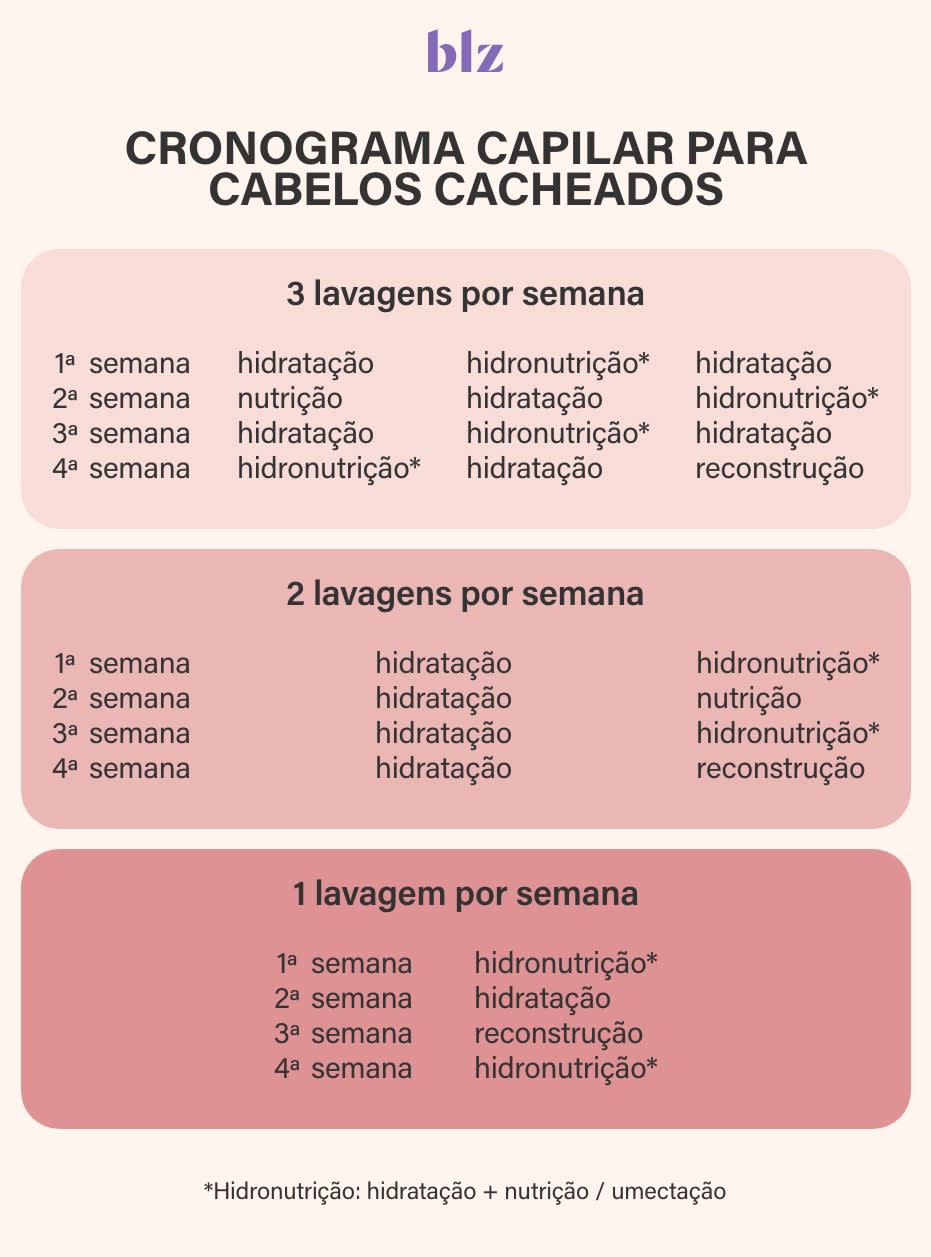 tratamento capilar para cabelos danificados por química