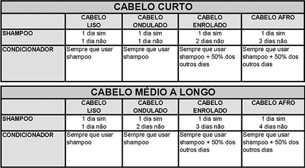 frequencia lavar cabelo