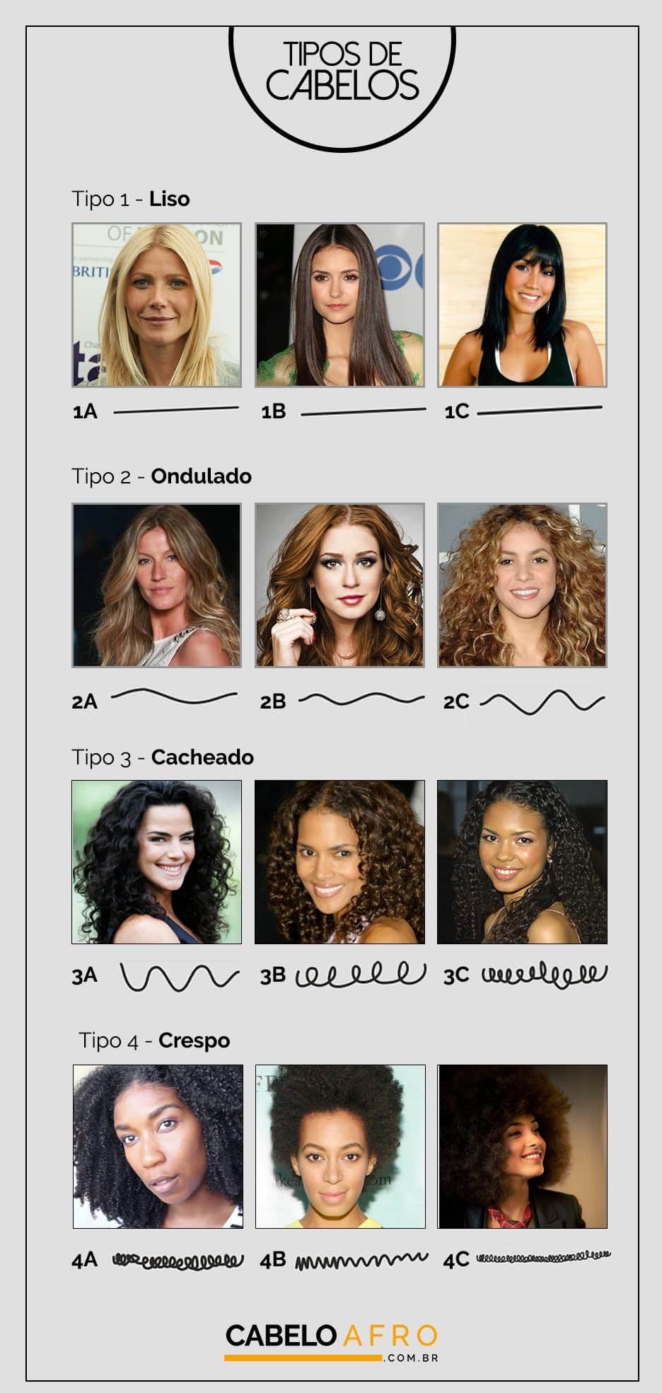 como saber meu tipo de cabelo