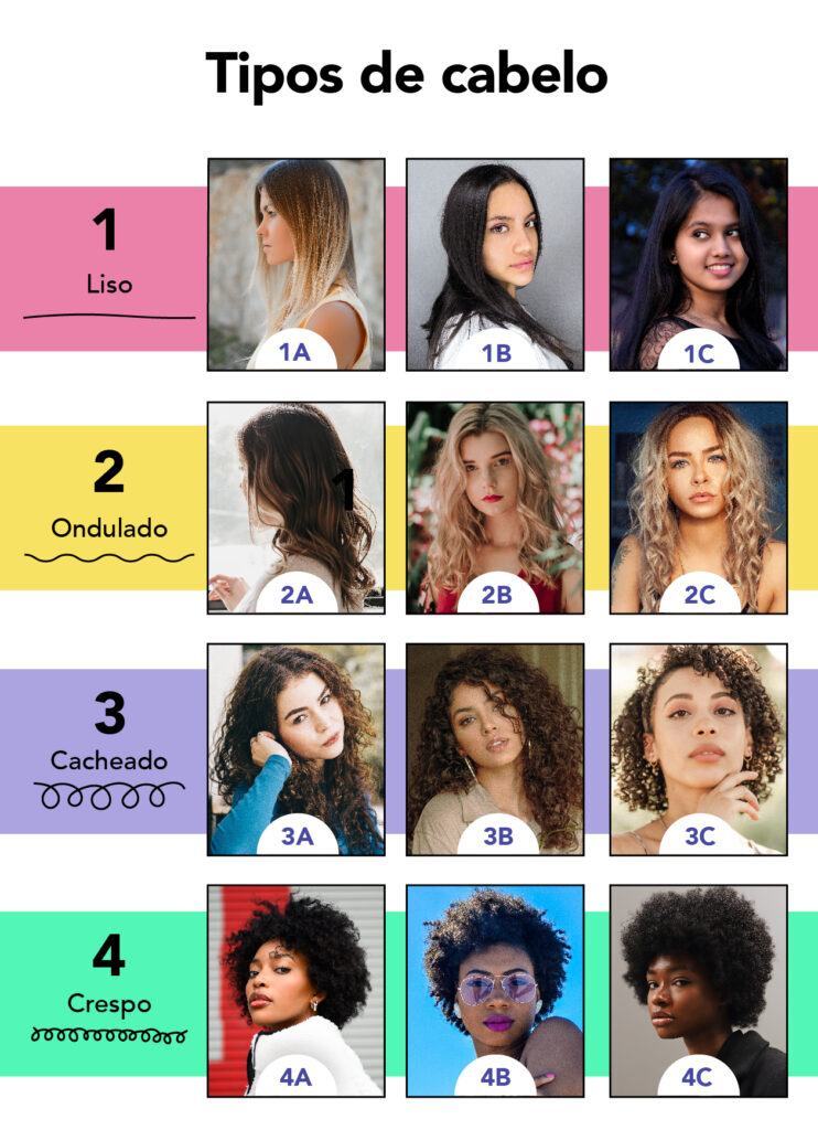 cabelo crespo 4A 4B 4C
